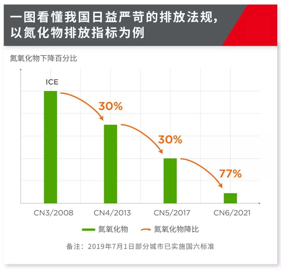 重卡如何滿足國六要求？是時候關注高性能雙軸VNT增壓技術啦