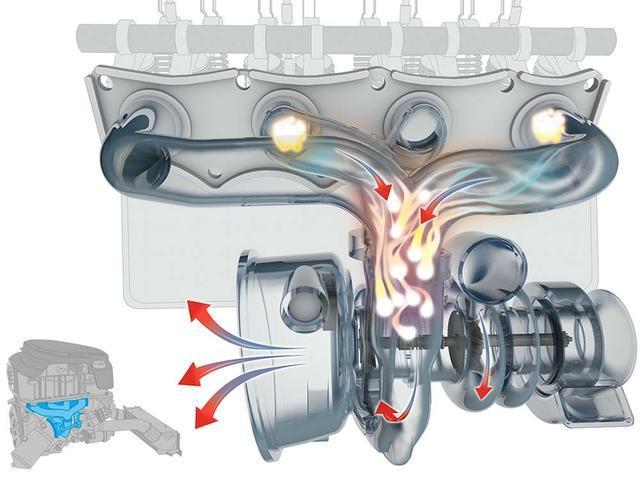 汽車的渦輪增壓器轉(zhuǎn)速高達(dá)幾萬轉(zhuǎn)，那么它是如何冷卻和潤滑的呢？